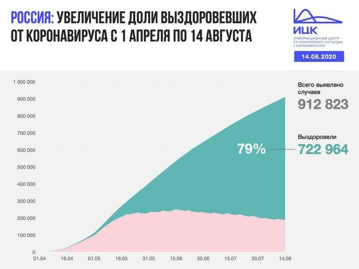 В Калининградской области выявлено 13 случаев COVID-19 за сутки - Новости Калининграда