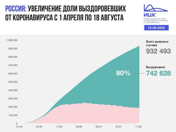 В Калининградской области выявлено 23 случая COVID-19 за сутки - Новости Калининграда