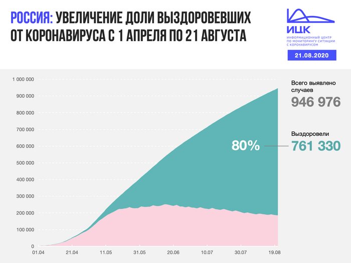 В Калининградской области выявлено 18 случаев COVID-19 за сутки (видео) - Новости Калининграда