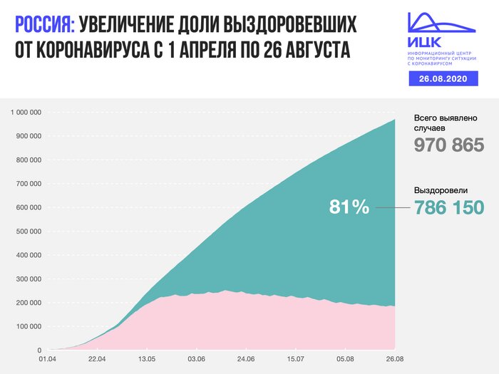 В Калининградской области выявлено 26 случаев COVID-19 за сутки - Новости Калининграда