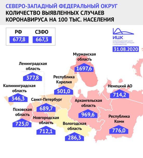 В Калининградской области заболеваемость COVID-19 оказалась ниже общероссийской - Новости Калининграда