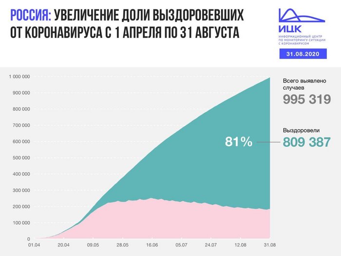 В Калининградской области выявлено 15 случаев COVID-19 за сутки - Новости Калининграда