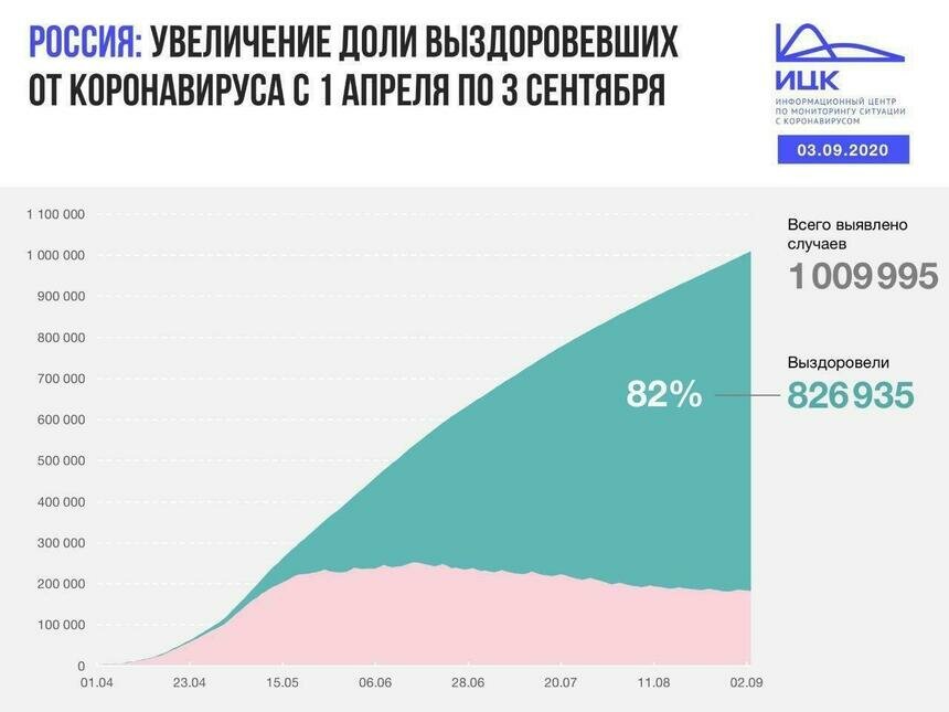 В Калининградской области выявлено 20 случаев COVID-19 за сутки - Новости Калининграда