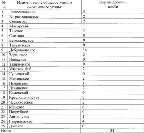 В Калининградской области определили, сколько волков можно убить на охоте - Новости Калининграда | Изображение: приложение к приказу минприроды Калининградской области