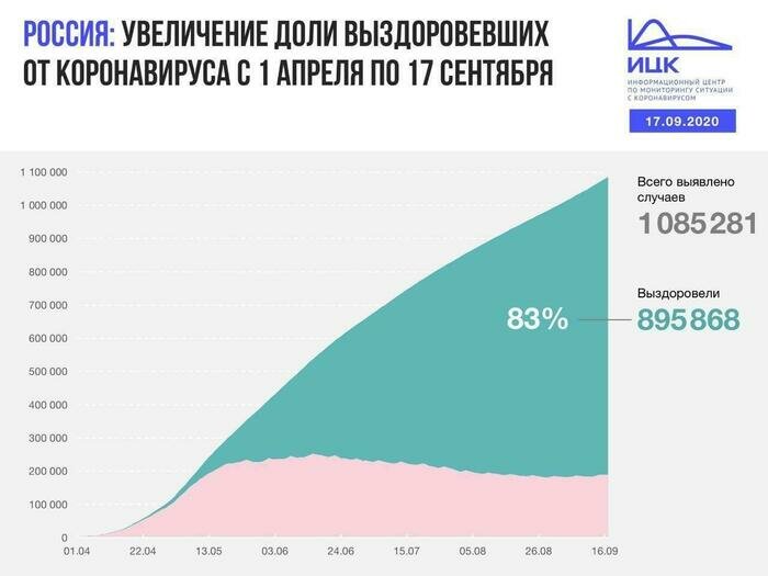 В Калининградской области выявлено 33 случая COVID-19 за сутки - Новости Калининграда