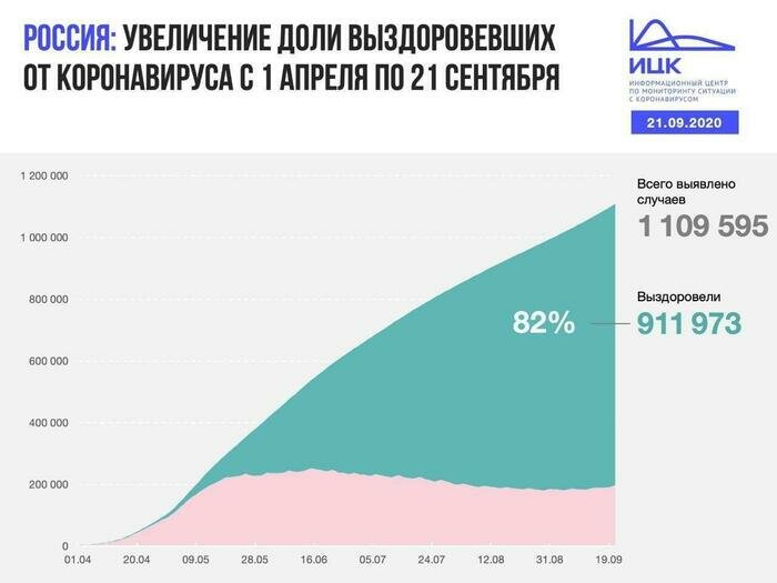 В Калининградской области число заболевших коронавирусом превысило четыре тысячи человек  - Новости Калининграда