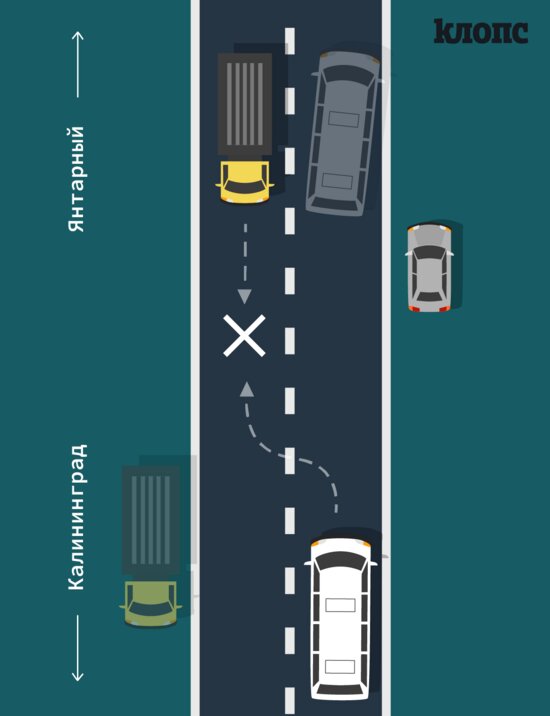 Схема ДТП под Янтарным, где погибли шесть человек - Новости Калининграда