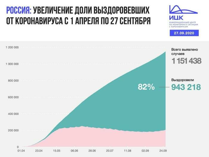 В Калининградской области выявили 37 случаев COVID-19 за сутки - Новости Калининграда | Изображение: Информационный центр по мониторингу ситуации с коронавирусом 