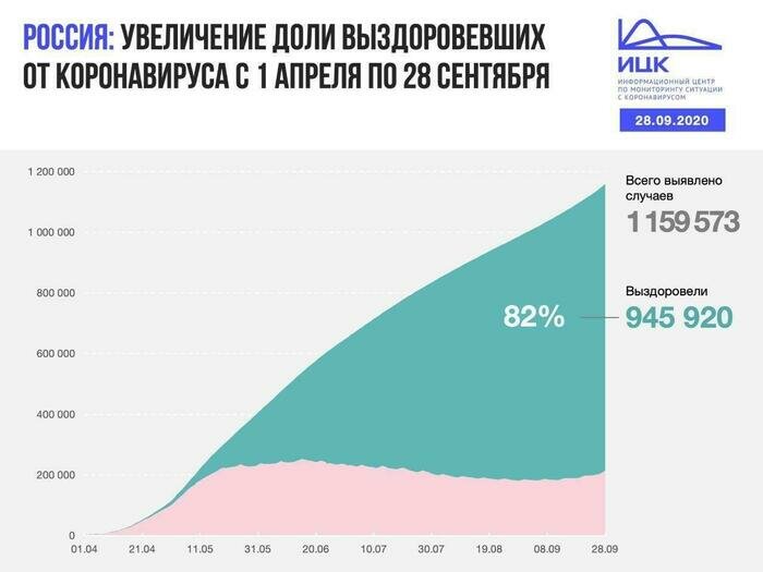 В Калининградской области выявлено 50 случаев COVID-19 за сутки - Новости Калининграда