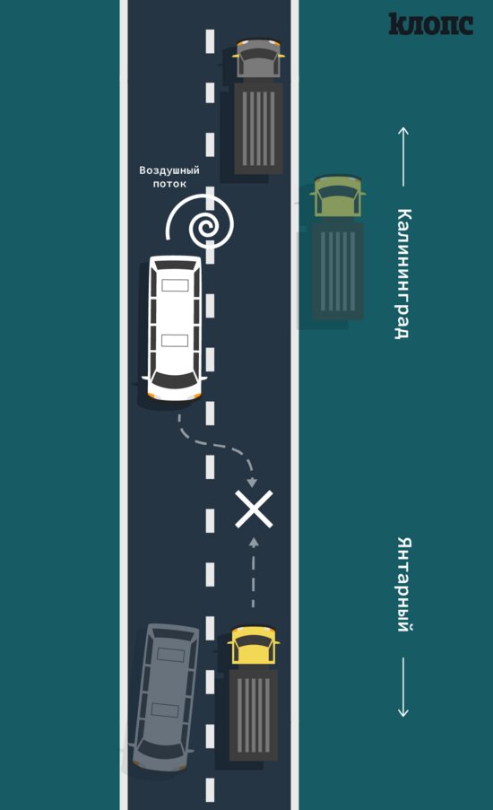 Скорость движения и ещё одна версия ДТП: что нового в деле о смертельной аварии под Янтарным - Новости Калининграда