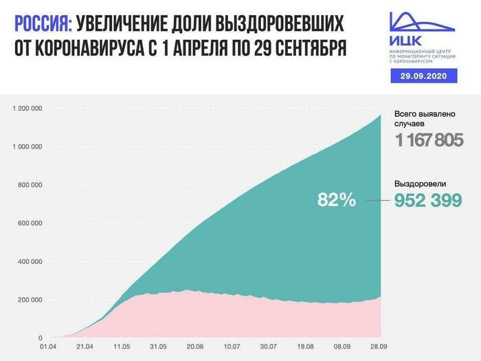 В Калининградской области выявлено 52 случая COVID-19 за сутки - Новости Калининграда