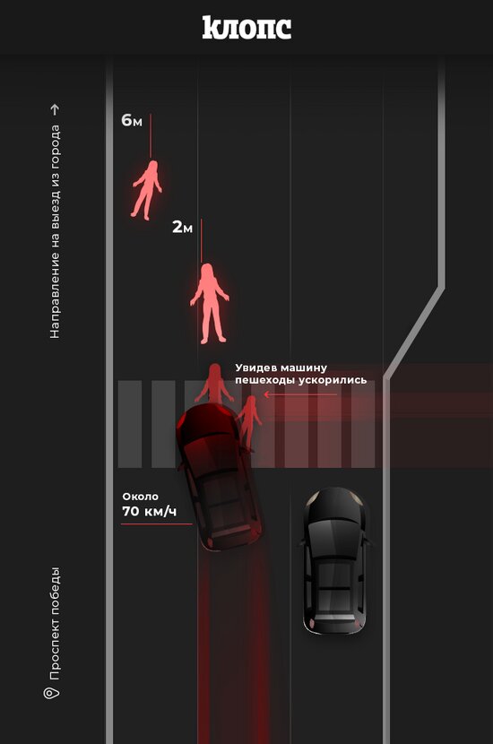 Авторазбор &quot;Клопс&quot;: как сделать безопасным переход на пр. Победы, где насмерть сбили ребёнка (схема) - Новости Калининграда