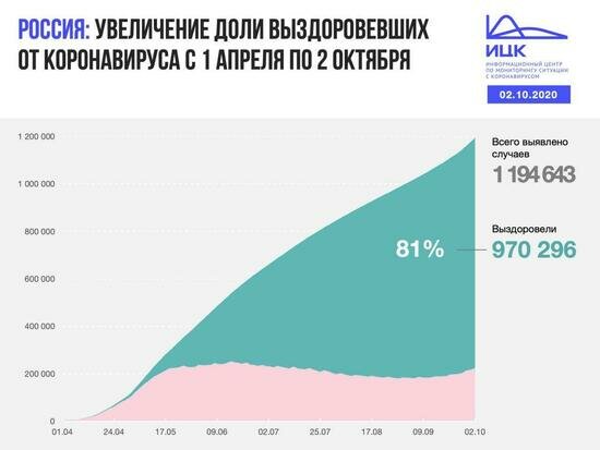 В Калининградской области за сутки COVID-19 заболело рекордное количество человек - Новости Калининграда