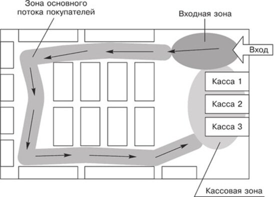 Как сходить в супермаркет и не &quot;остаться без штанов&quot;: три ловушки маркетологов и способы их избежать - Новости Калининграда