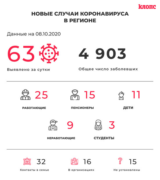 Двухлетние дети и школьники: подробности о новых случаях коронавируса в регионе - Новости Калининграда