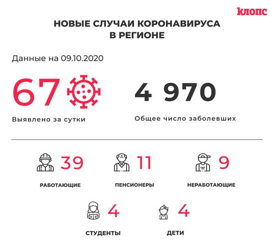 Одиннадцать пенсионеров и два школьника: в калининградском оперштабе прокомментировали новые случаи COVID-19 - Новости Калининграда