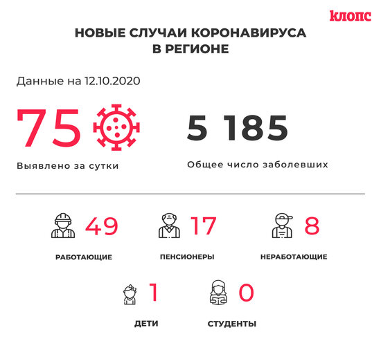 В оперштабе рассказали о новых случаях коронавируса в регионе - Новости Калининграда