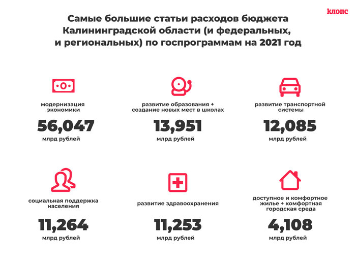 Бюджет москвы 2023. Бюджет калининграда на 2024. Расходы бюджета на 2024 год. Федеральный бюджет 2024. Ussd команды мегафон.