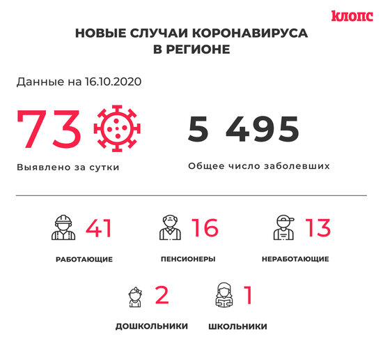 В региональном оперштабе рассказали подробности о заболевших коронавирусом - Новости Калининграда | Архив &quot;Клопс&quot;