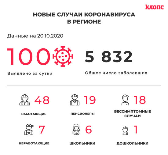 В оперштабе региона прокомментировали новые случаи коронавируса - Новости Калининграда