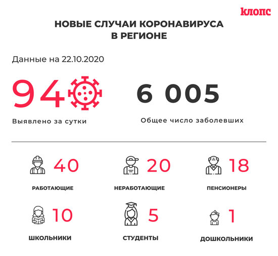 В оперштабе региона прокомментировали новые случаи коронавируса - Новости Калининграда