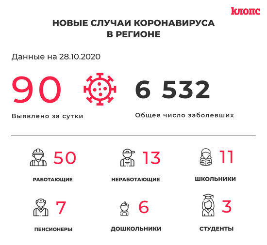 В оперштабе Калининградской области прокомментировали новые случаи коронавируса - Новости Калининграда
