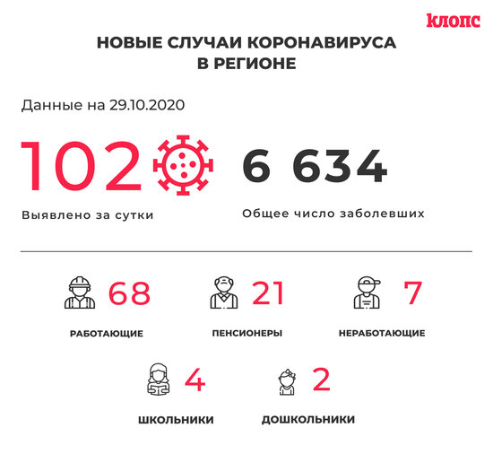 В оперштабе Калининградской области прокомментировали новые случаи коронавируса - Новости Калининграда