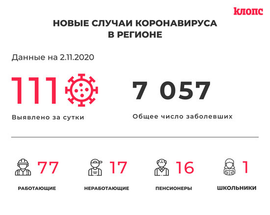 В оперштабе Калининградской области прокомментировали новые случаи коронавируса - Новости Калининграда