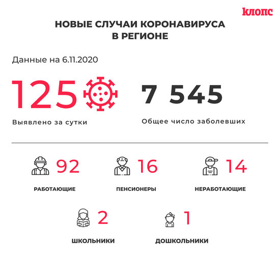 В оперштабе Калининградской области прокомментировали новые случаи коронавируса - Новости Калининграда