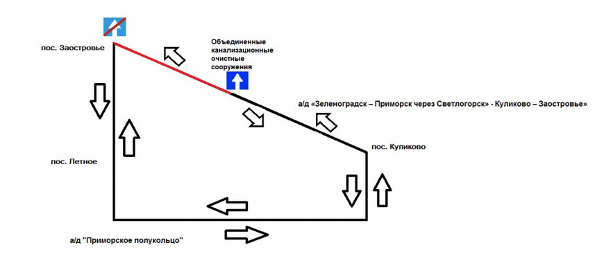 Между посёлками Куликово и Заостровье одностороннее движение введут ещё на месяц - Новости Калининграда | Схема: министерство развития инфраструктуры Калининградской области