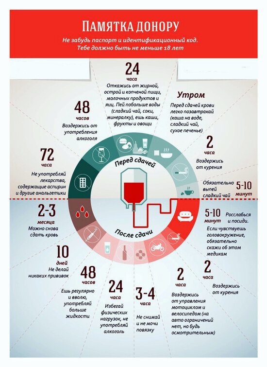 На фото: памятка донору | Фото предоставила Областная станция переливания крови