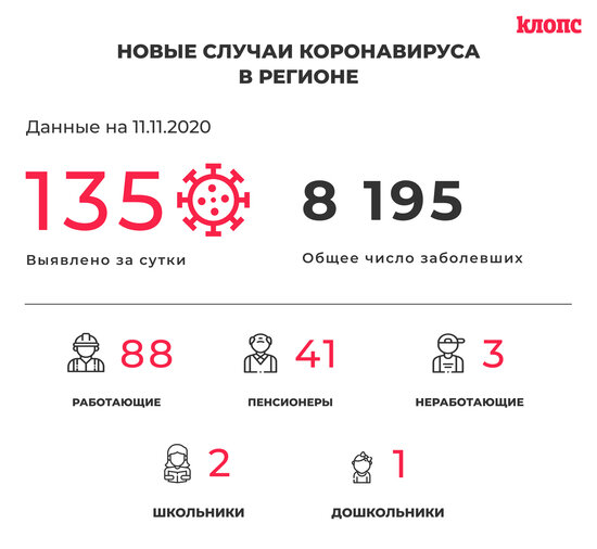 В оперштабе Калининградской области прокомментировали новые случаи коронавируса - Новости Калининграда