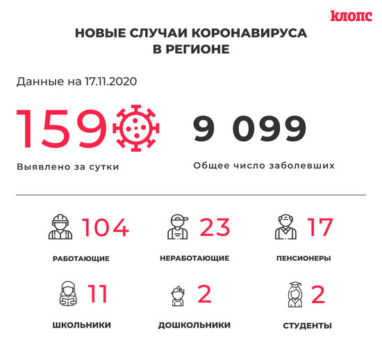 В оперштабе Калининградской области прокомментировали новые случаи коронавируса - Новости Калининграда