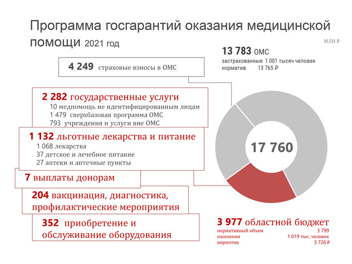  Бюджет Калининградской области 2021: главное - Новости Калининграда