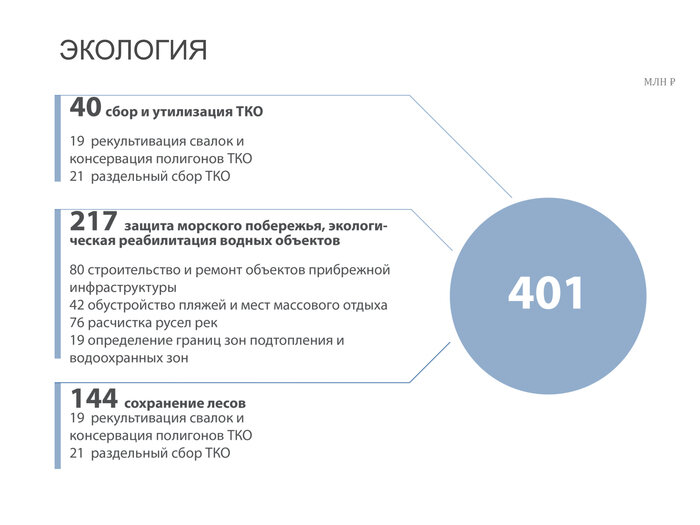  Бюджет Калининградской области 2021: главное - Новости Калининграда