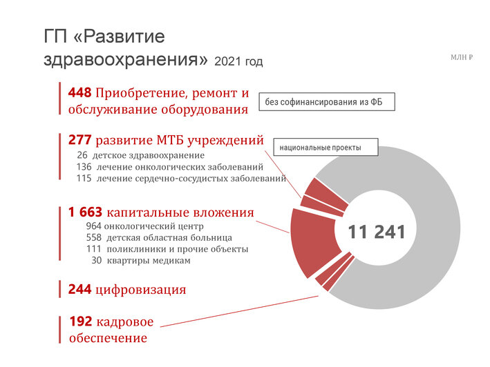  Бюджет Калининградской области 2021: главное - Новости Калининграда