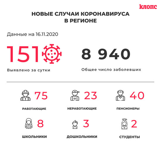 В оперштабе Калининградской области прокомментировали новые случаи коронавируса - Новости Калининграда