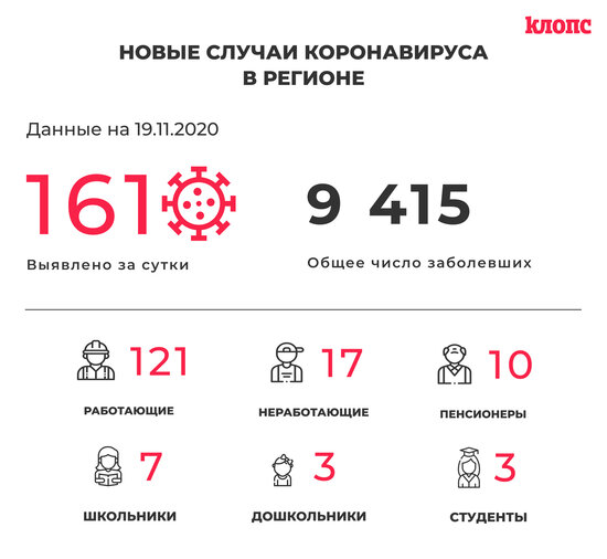 В оперштабе Калининградской области прокомментировали новые случаи коронавируса - Новости Калининграда