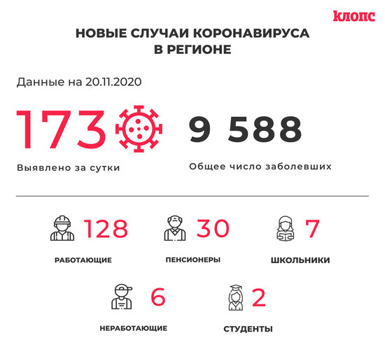 В оперштабе Калининградской области прокомментировали новые случаи коронавируса - Новости Калининграда