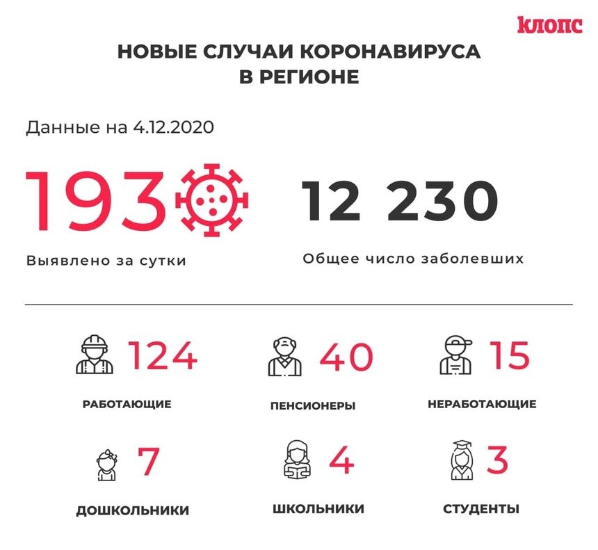 В Калининградской области COVID-19 выявили ещё у семерых детсадовцев и троих студентов - Новости Калининграда