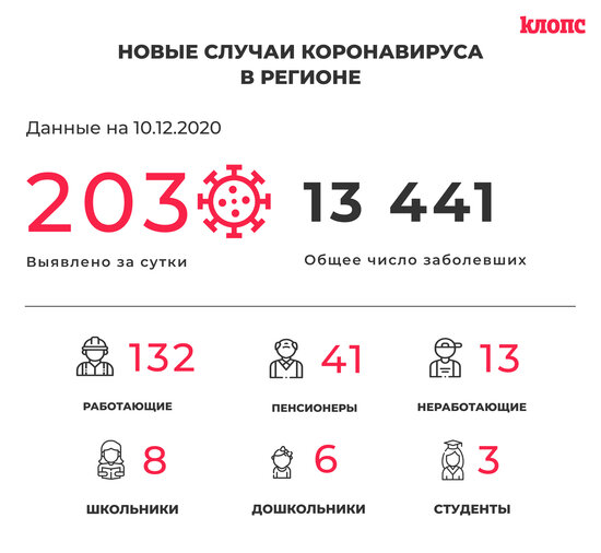 В оперштабе Калининградской области прокомментировали новые случаи коронавируса - Новости Калининграда