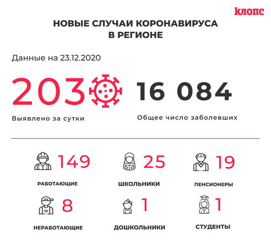 Оперштаб Калининградской области прокомментировал новые случаи коронавируса - Новости Калининграда
