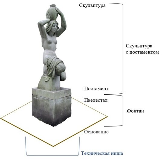 За копию работы немецкого скульптора Светлогорск готов заплатить почти миллион рублей - Новости Калининграда | Копия технического задания