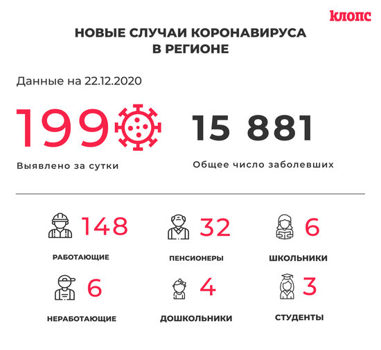 В оперштабе Калининградской области прокомментировали новые случаи коронавируса - Новости Калининграда