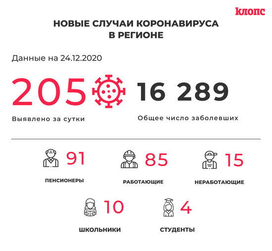 В оперштабе Калининградской области прокомментировали новые случаи коронавируса - Новости Калининграда
