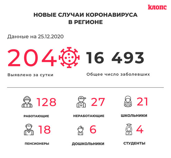В оперштабе Калининградской области прокомментировали новые случаи коронавируса - Новости Калининграда
