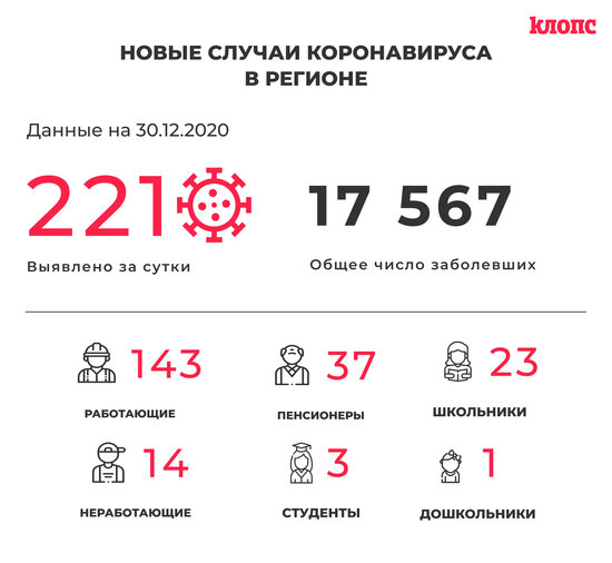 Оперштаб Калининградской области прокомментировал новые случаи коронавируса - Новости Калининграда