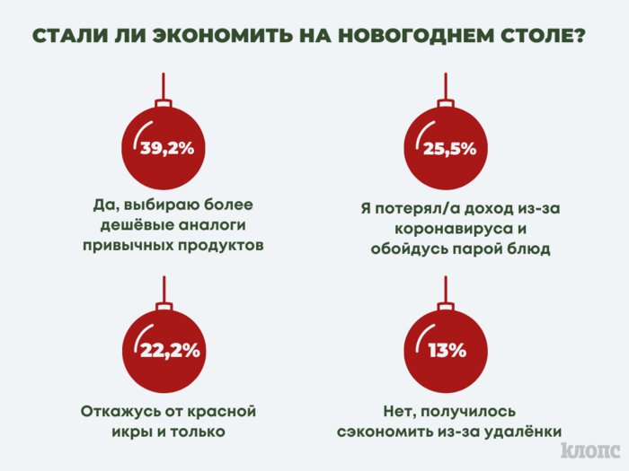 Как коронавирус сказался на праздновании Нового года в Калининградской области  - Новости Калининграда | Инфографика: Инга Фиронова