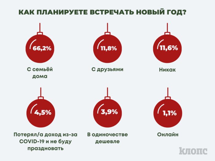 Как коронавирус сказался на праздновании Нового года в Калининградской области  - Новости Калининграда | Инфографика: Инга Фиронова