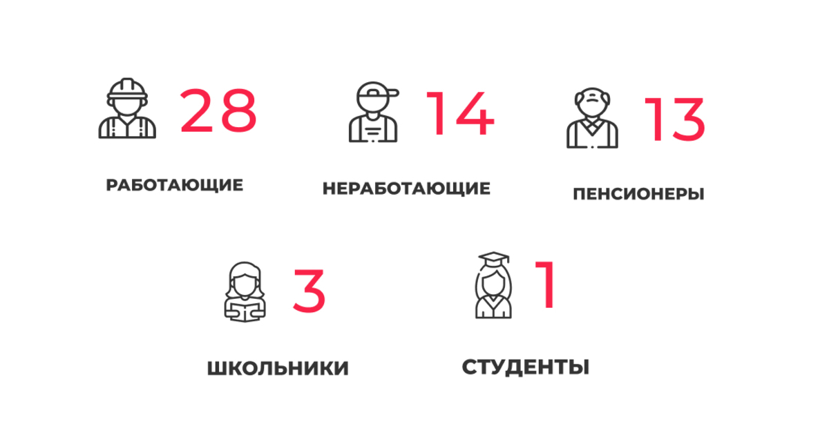 Смерти не зарегистрированы, заболел один медик: ситуация с коронавирусом в Калининградской области на четверг